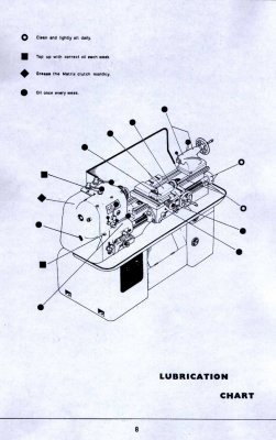 Colchester student 1800 lathe service manual download